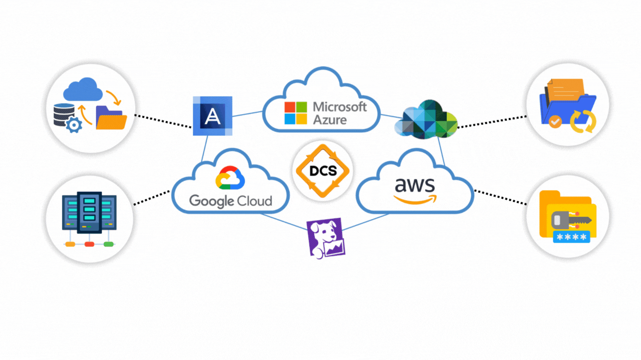 Powerful Backup and Recovery Mechanism